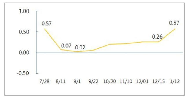 ¿øº» »õâÀ¸·Î º¸±â